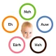 Dunstan Babysprache icon