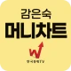 감은숙 머니차트 (상승 예상 수익 종목 자판기) icon