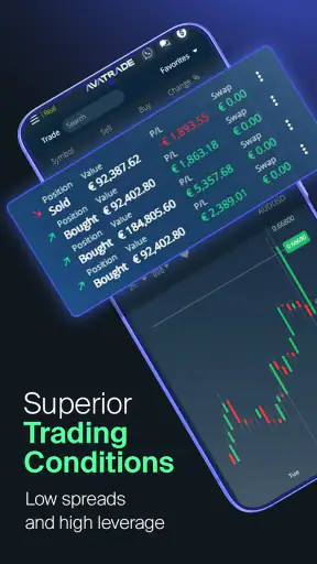 AvaTrade: Trading App screenshot