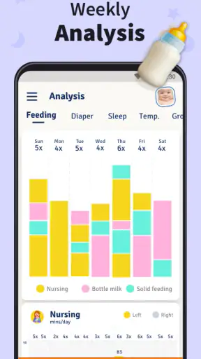 Baby Tracker - Breastfeeding screenshot