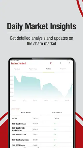 Business Standard: Stocks News screenshot