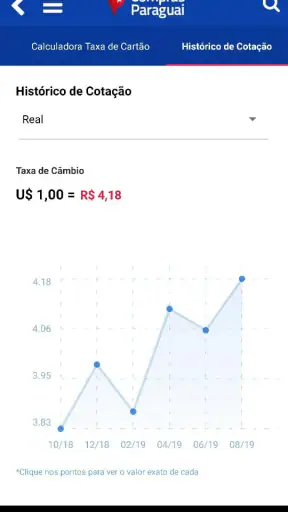 Compras Paraguai screenshot