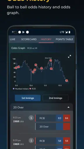 Cricket Exchange Live Line screenshot