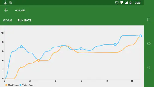Cricket Scorer screenshot