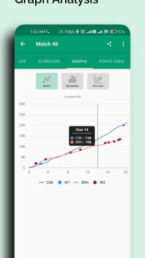 CricRed - Live Cricket Score screenshot