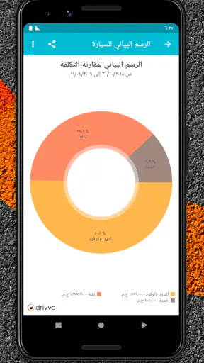Drivvo - إدارة المركبة screenshot