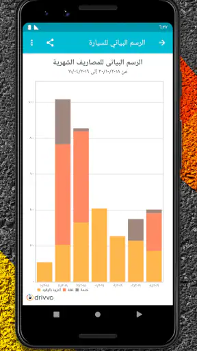 Drivvo - إدارة المركبة screenshot