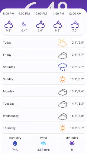 Froggy Weather screenshot