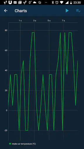 Obd Mary – Car Scanner for ELM screenshot