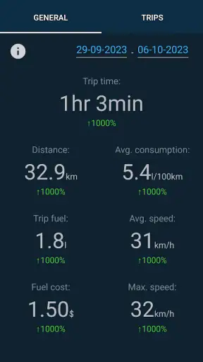 Obd Mary – Car Scanner for ELM screenshot