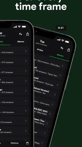 stats.fm for Spotify screenshot