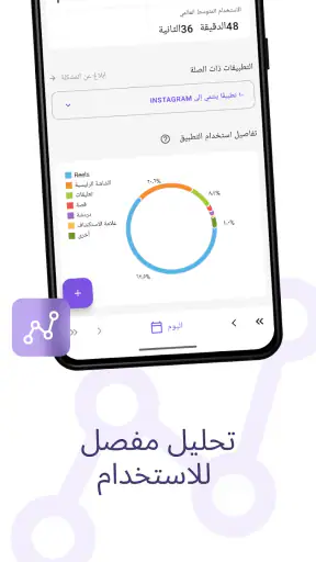 StayFree - تتبع استخدام الهاتف screenshot