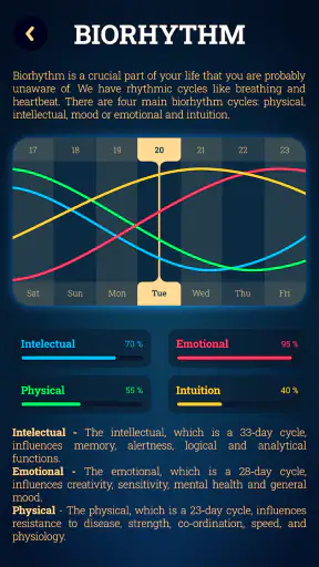 Tarot Card Reading Horoscope screenshot