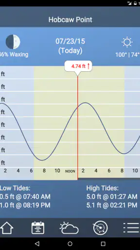 Tide Charts screenshot