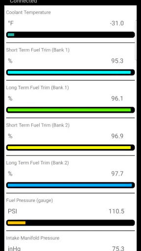 Tor OBD2 Diagnostics screenshot