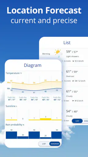 weather24: Forecast & Radar screenshot