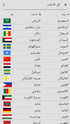 أعلام جميع دول العالم - اختبار screenshot