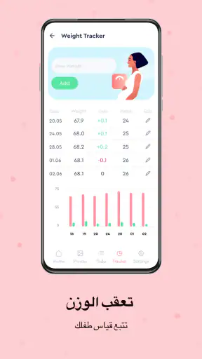 تعقب الحمل ، الأمومة screenshot