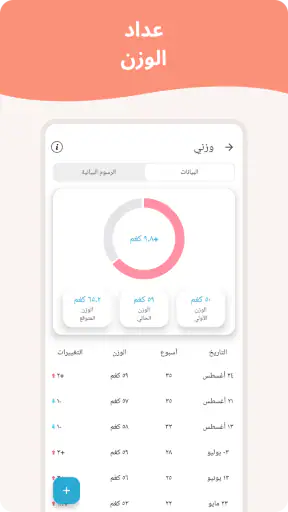 تقويم الحمل screenshot