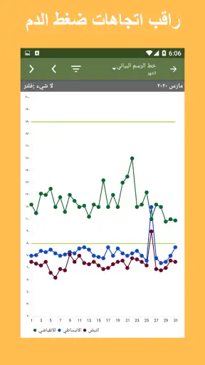 متتبع ضغط الدم screenshot
