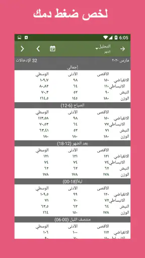 متتبع ضغط الدم screenshot