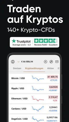 Aktien app - Capital.com screenshot