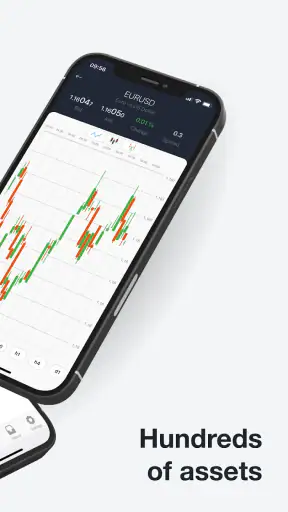 AMarkets: Trading & Investing screenshot