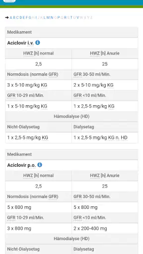 Antibiotika – Antiinfektiva screenshot
