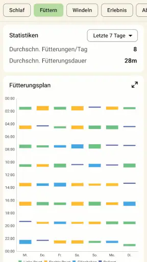 Baby Tracker - Stillen App screenshot