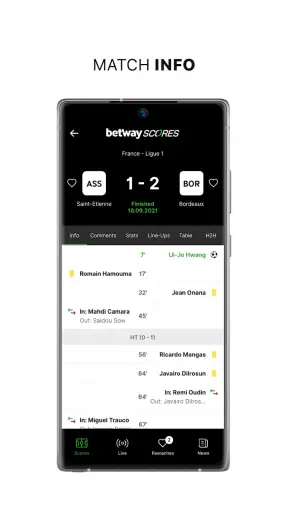 Betway Scores screenshot