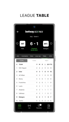 Betway Scores screenshot