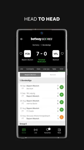 Betway Scores screenshot