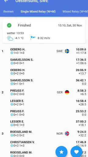 Biathlon.LIVE 2024-2025 screenshot