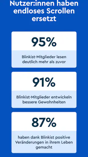 Blinkist: Buchzusammenfassung screenshot