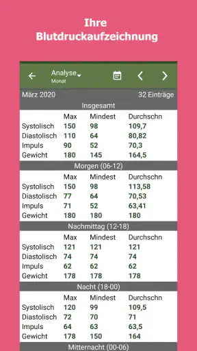 Blutdruck-Tagebuch screenshot
