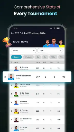 Cricket LineX: Fast Live score screenshot