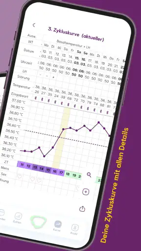cyclotest App Periodenkalender screenshot