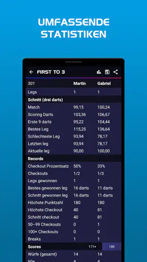 Darts Scoreboard screenshot