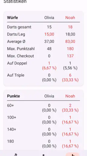 Darts Zähler: Punkterechner screenshot