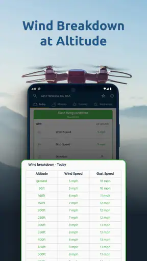 Dronecast - Weather & Fly Map screenshot