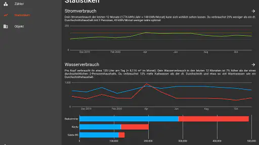 EHW+ | Zählerstände, Verbrauch screenshot
