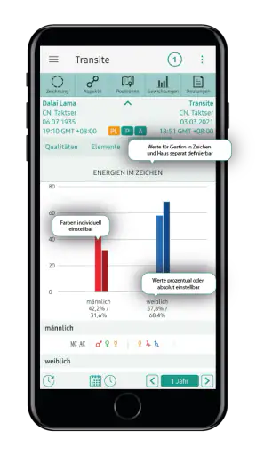 Horoskope Astrologie AstroWorx screenshot