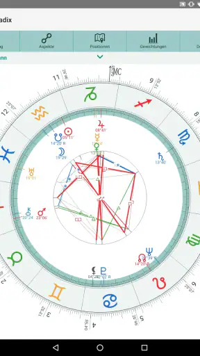 Horoskope Astrologie AstroWorx screenshot