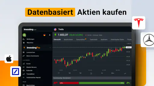 Investing.com: Aktien & Börse screenshot