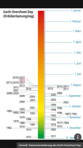 KOSMOS Welt-Almanach 2024 screenshot