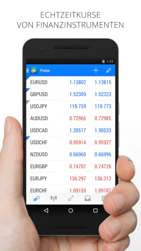 MetaTrader 4 Forexhandel screenshot