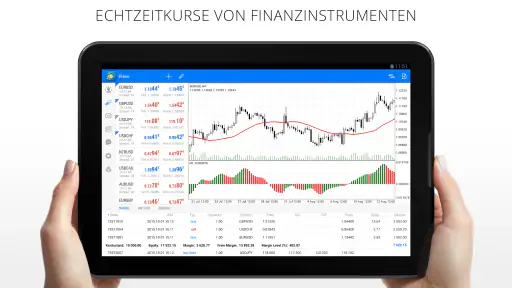 MetaTrader 4 Forexhandel screenshot