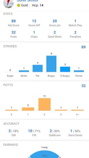 mScorecard - Golf Scorecard screenshot