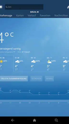 MSN Wetter screenshot