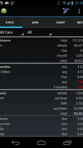 My Cars Pro Key screenshot